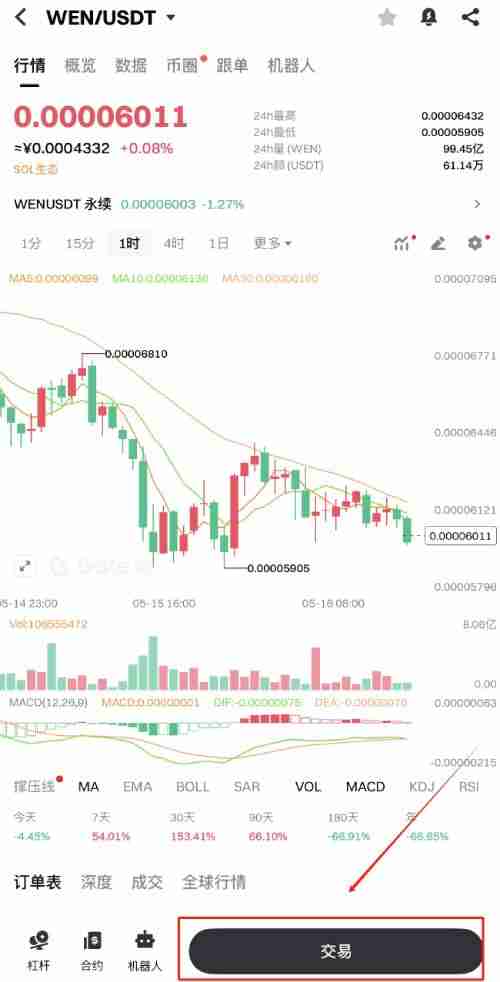 WEN币上线了哪些交易所有?怎么买?WEN币购买详细教学 - php中文网